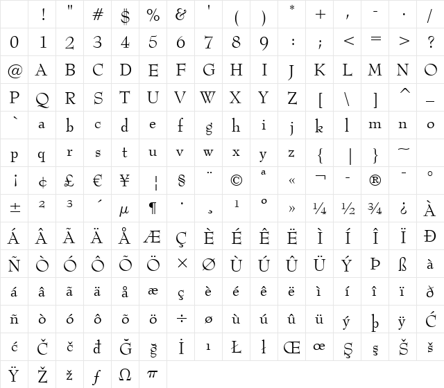 BernhardMod BT Roman Character Map BernhardMod BT Roman Character Map