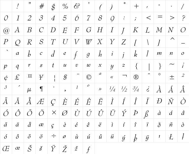 Bernhard Modern Italic Character Map Bernhard Modern Italic Character Map