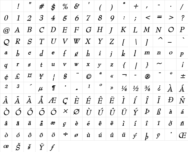 Bernhart Bold Italic Character Map Bernhart Bold Italic Character Map