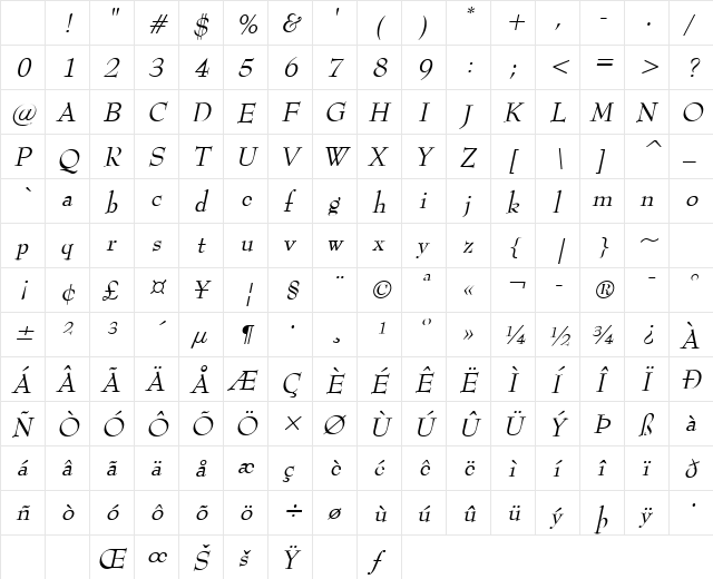 Bernhart Italic Character Map Bernhart Italic Character Map