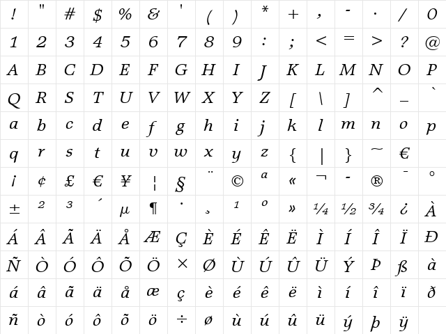 MattAntique BT Italic Character Map MattAntique BT Italic Character Map