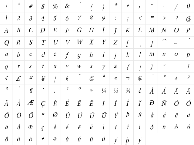 Berylium Italic Character Map