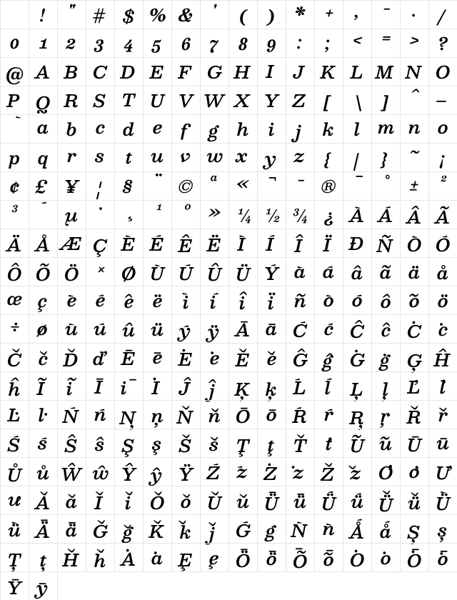Besley* Medium Medium Italic Character Map Besley* Medium Medium Italic Character Map