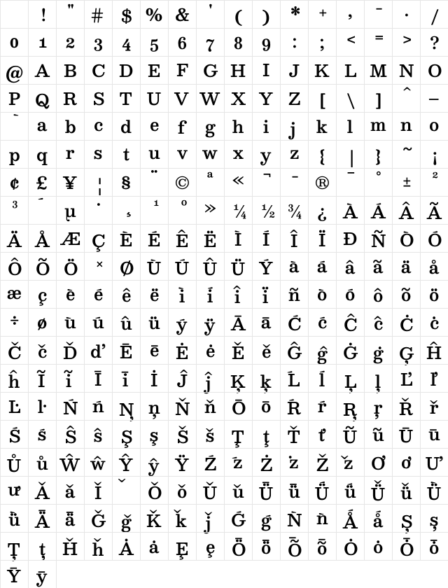 Besley* Medium Character Map Besley* Medium Character Map