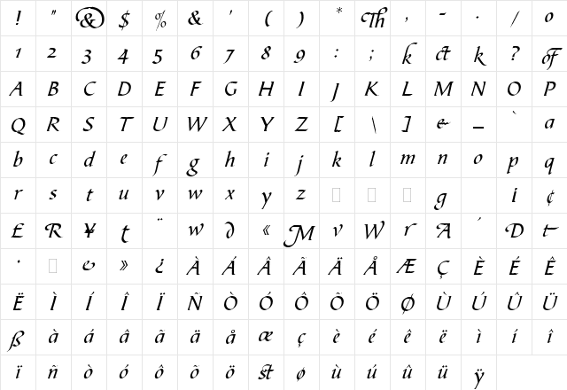 Bible Script LET Plain1.0 Character Map