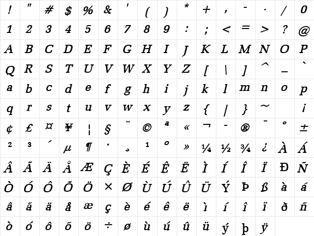 Bid Roman Bold Italic Character Map