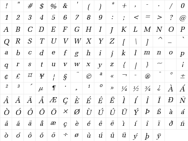 Bid Roman Italic Character Map Bid Roman Italic Character Map
