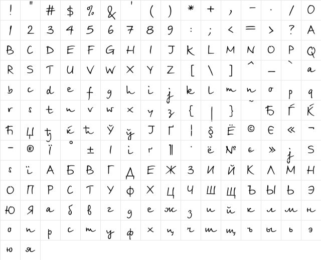 BirchCTT Normal Character Map