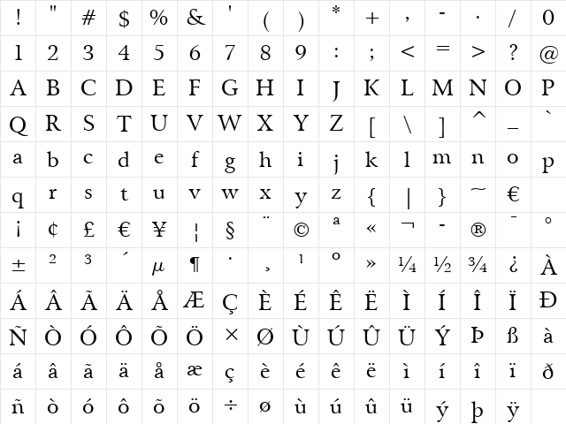 Arrus BT Roman Character Map