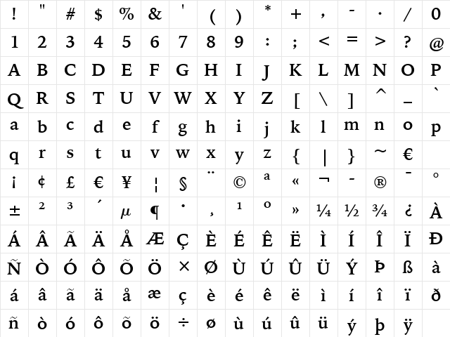 IowanOldSt BT Bold Character Map