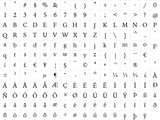 IowanOldSt BT Roman Character Map