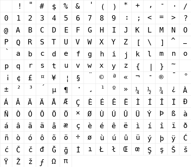 BitstreamVeraSansMono Nerd Font Roman Character Map BitstreamVeraSansMono Nerd Font Roman Character Map