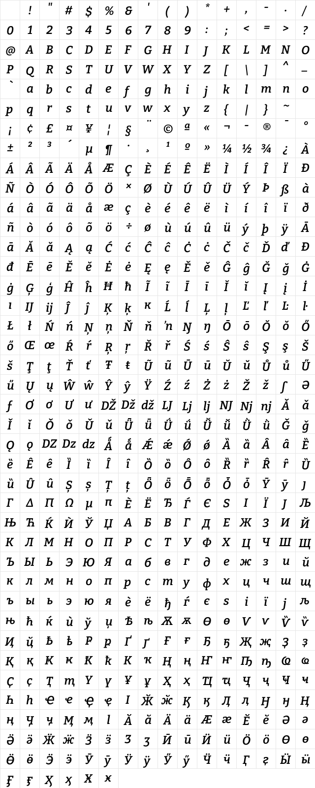 Bitter SemiBold Italic Character Map Bitter SemiBold Italic Character Map