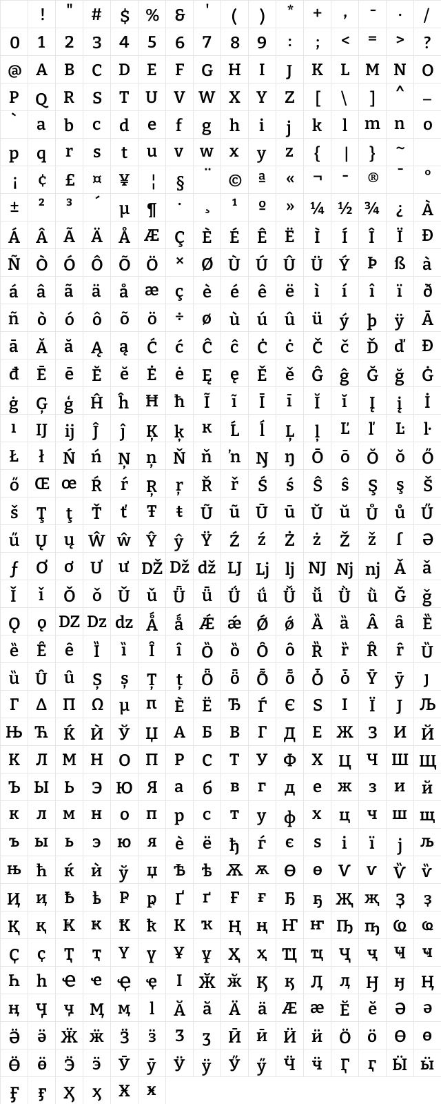 Bitter SemiBold Regular Character Map