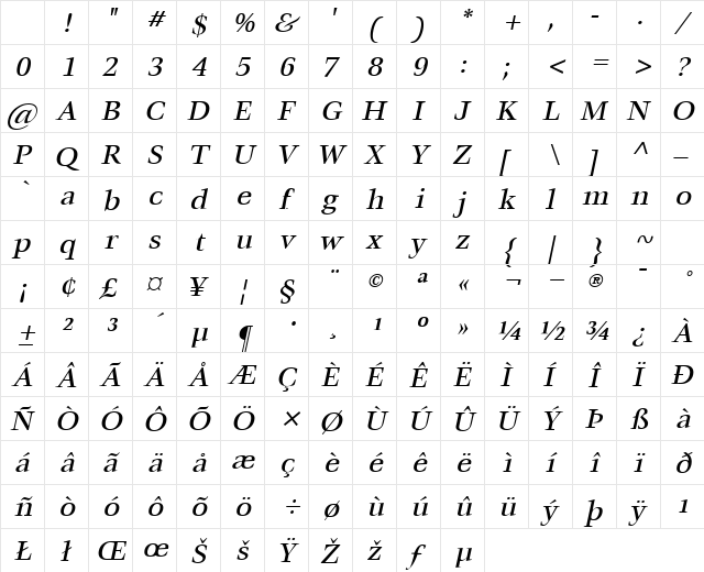 Mature Italic Character Map Mature Italic Character Map