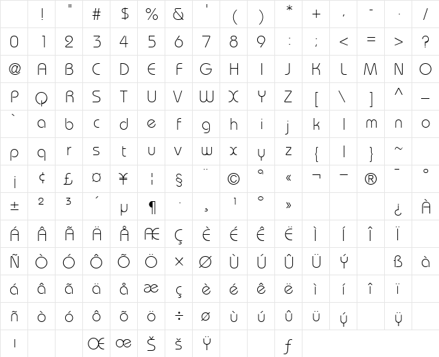 BlippoLight Normal Character Map