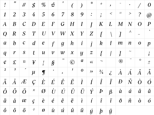 Bluu Suuperstar Italic Character Map