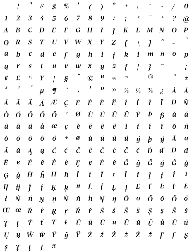 Bluu Suuperstar Medium Italic Character Map