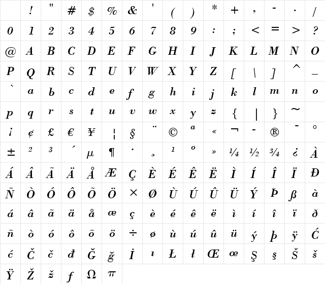 Bodoni BT Italic Character Map