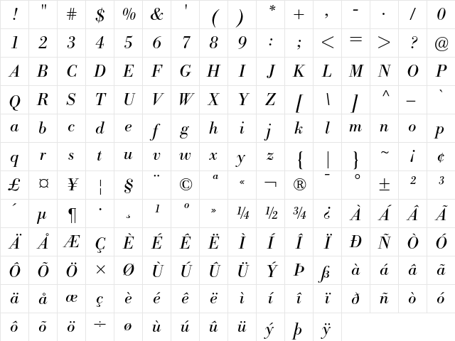 Bodoni BE Italic Character Map