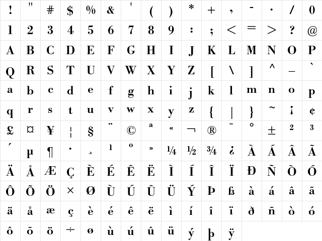 Bodoni BE Medium Character Map