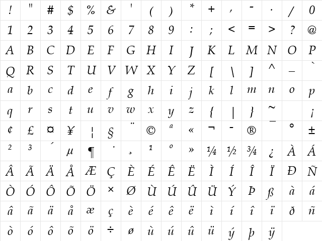 Book Antiqua Italic Character Map