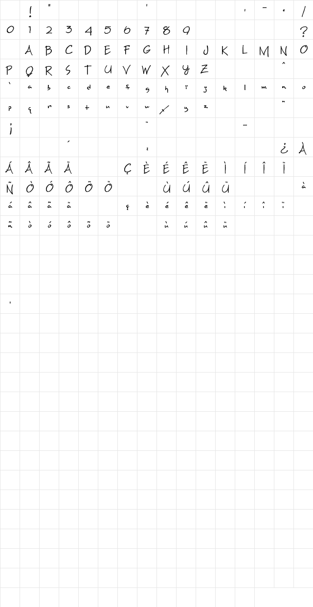 Maxine Script Regular Character Map Maxine Script Regular Character Map
