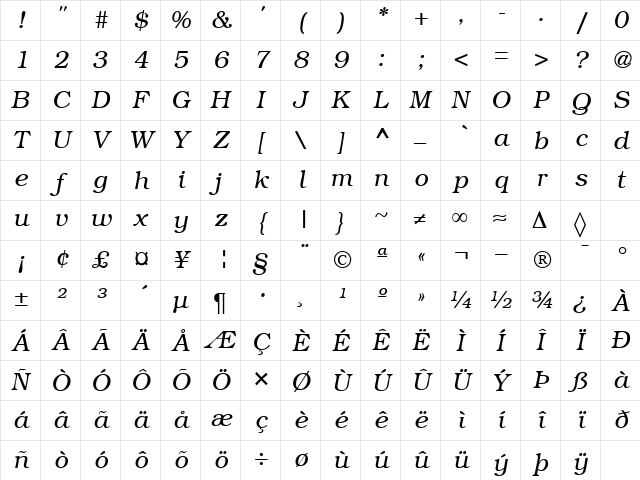 Bookman RegularItalic Character Map Bookman RegularItalic Character Map