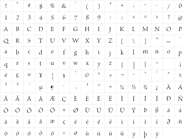 Brioso Pro Display Character Map