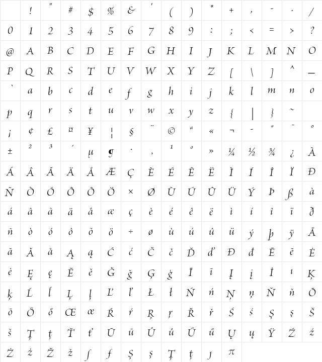 Brioso Pro Italic Display Character Map