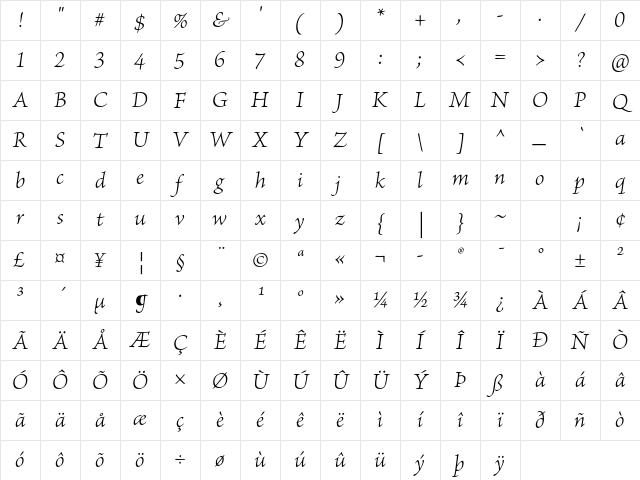 Brioso Pro Light Italic Character Map