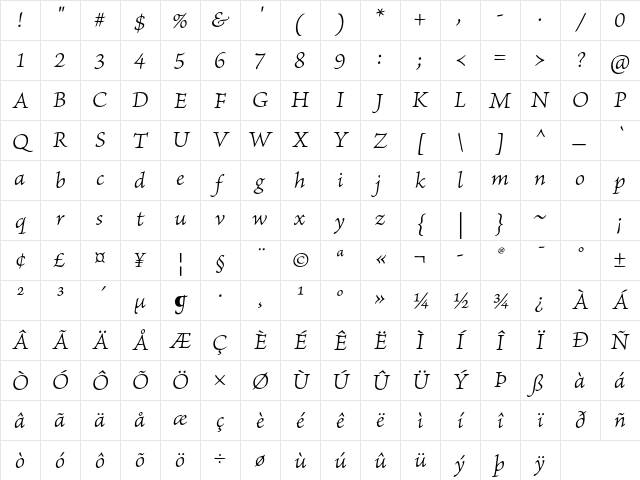 Brioso Pro Light Italic Caption Character Map