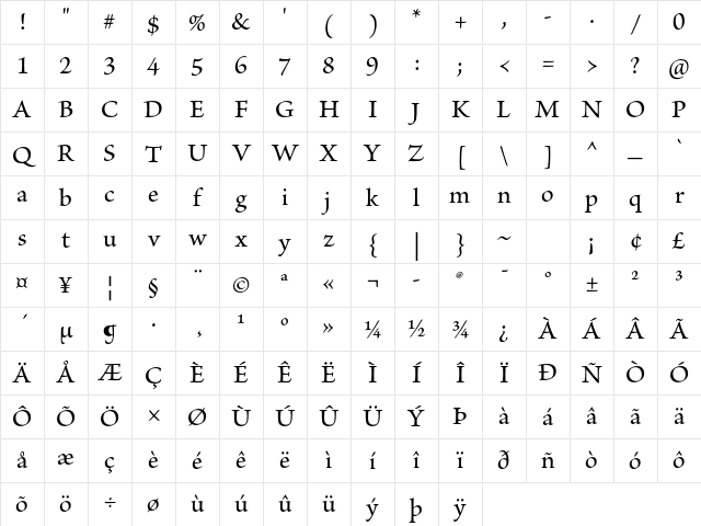 Brioso Pro Medium Character Map