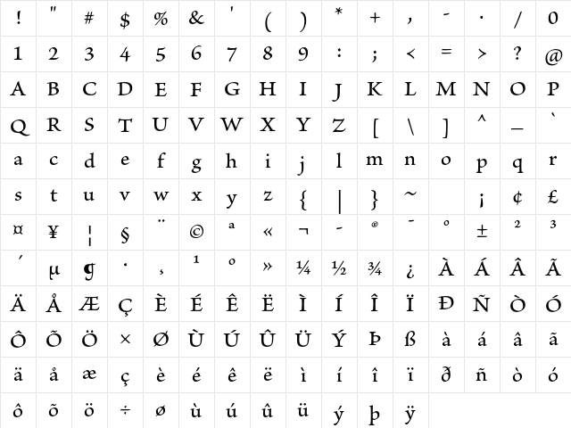 Brioso Pro Medium Caption Character Map