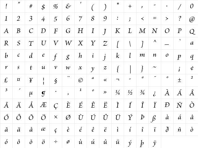 Brioso Pro Medium Italic Character Map Brioso Pro Medium Italic Character Map