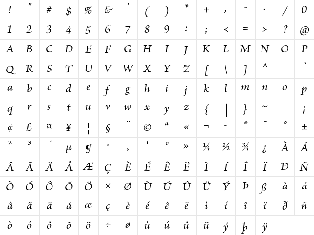 Brioso Pro Medium Italic Character Map