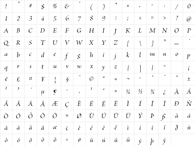 Brioso Pro Medium Italic Display Character Map Brioso Pro Medium Italic Display Character Map