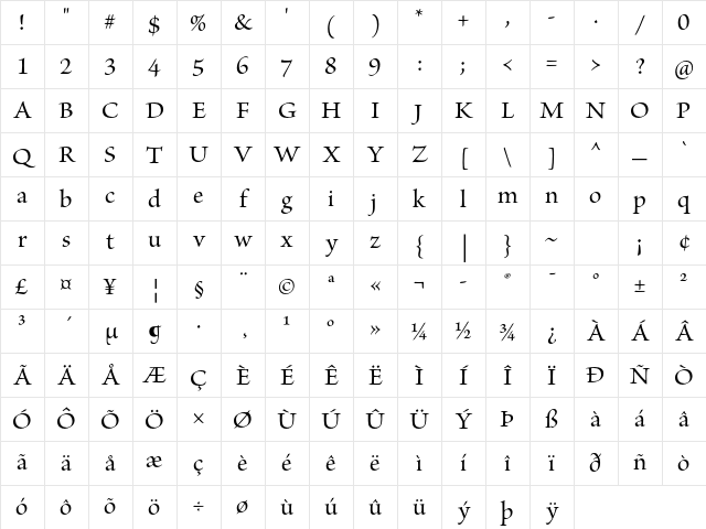 Brioso Pro Medium Subhead Character Map