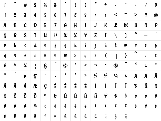 Brody D Regular Character Map Brody D Regular Character Map