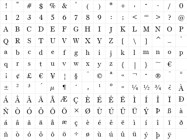 BruceOldStyle BT Roman Character Map