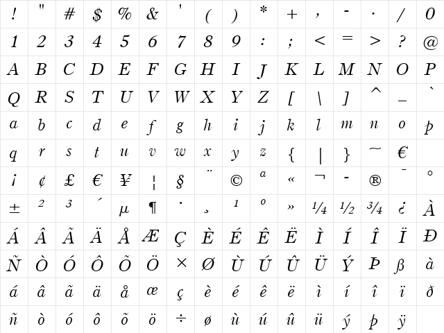 BruceOldStyle BT Italic Character Map