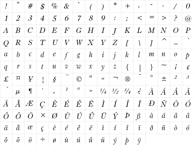 Bruce Old Style Italic Character Map
