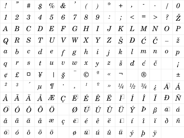 Brunswik Italic Regular Character Map