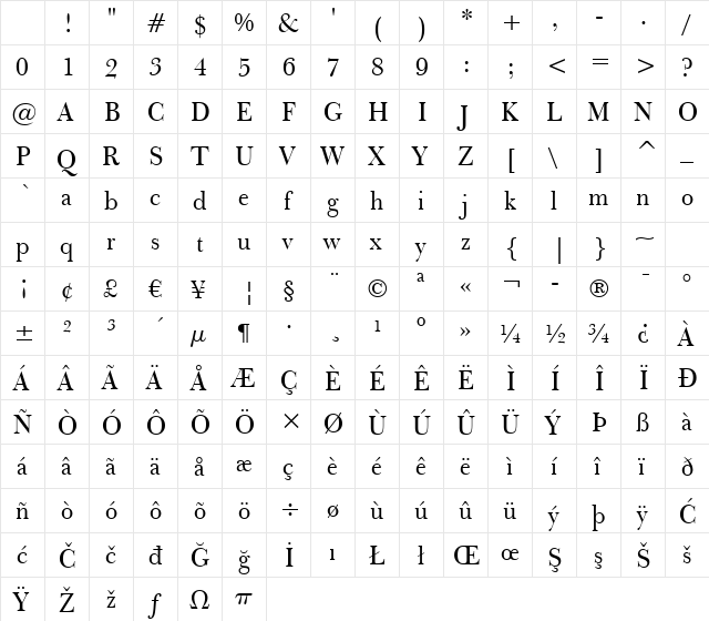 Bulmer BT Roman Character Map Bulmer BT Roman Character Map