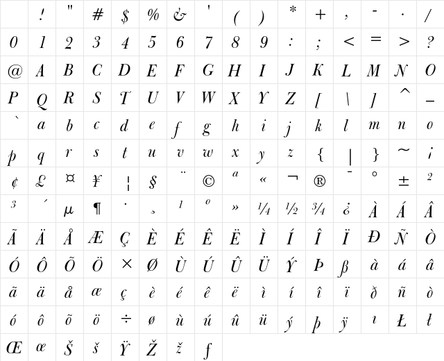 Bulmer Italic Character Map Bulmer Italic Character Map