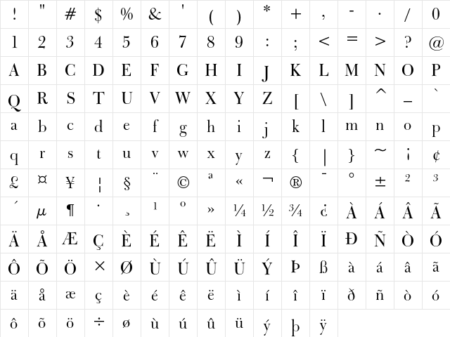 Bulmer Regular Character Map