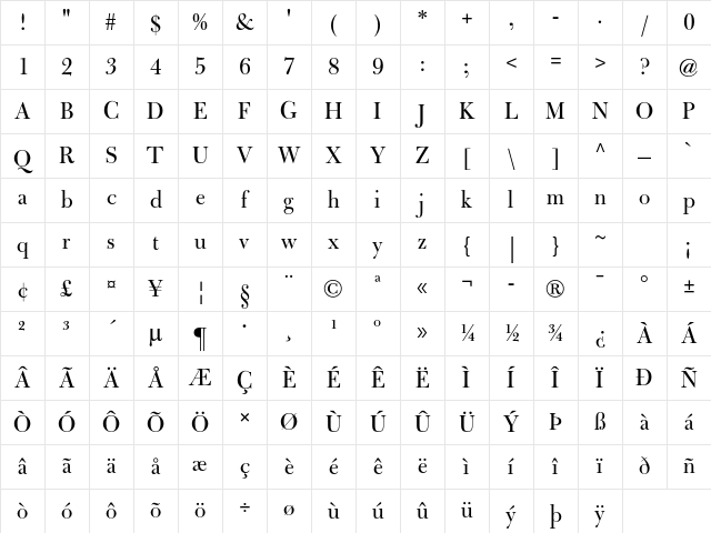Bulmer MT Std Display Character Map