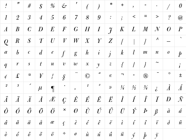 Bulmer MT Std Italic Display Character Map Bulmer MT Std Italic Display Character Map
