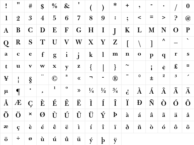 Bulmer MT Std Semibold Character Map