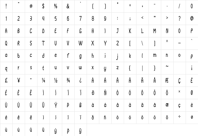 Burbio Condensed Bold Character Map